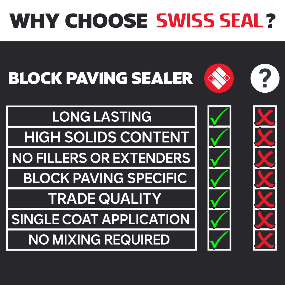 Stone Guard Floor Sealer / Renovator