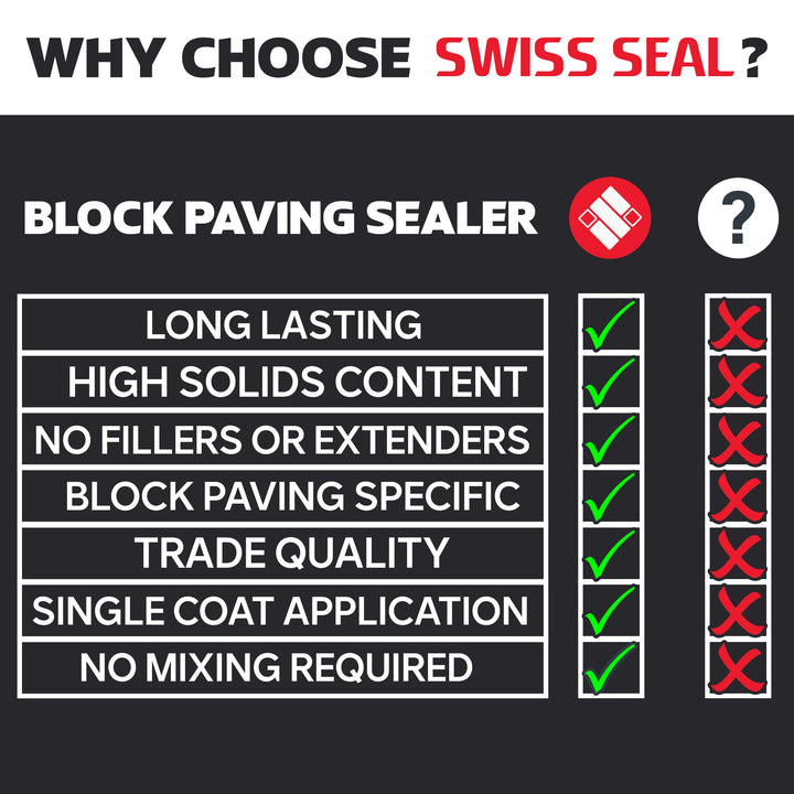 Stone Guard Floor Sealer / Renovator