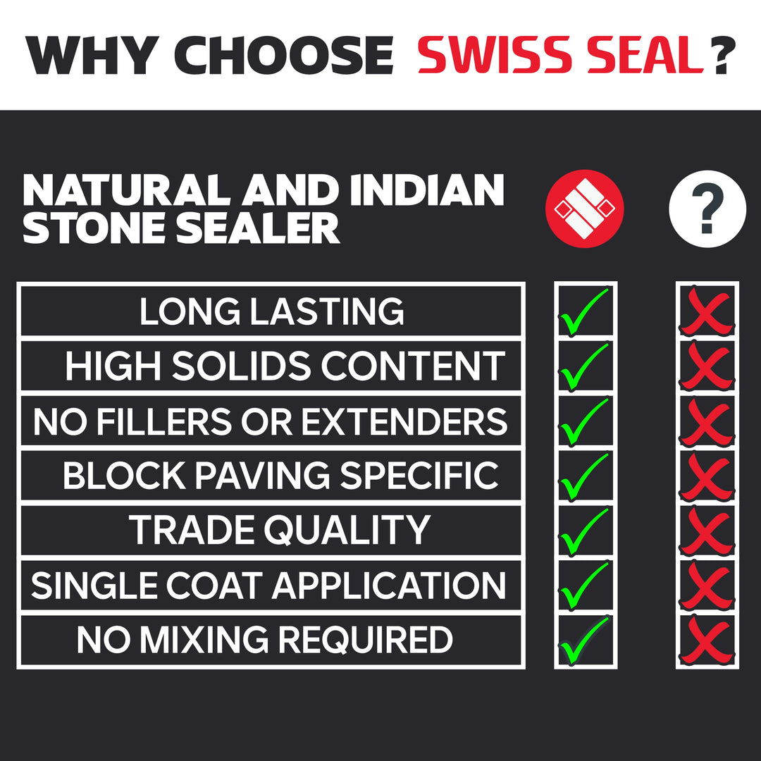 Water Based Eco-Seal Sealer / Renovator