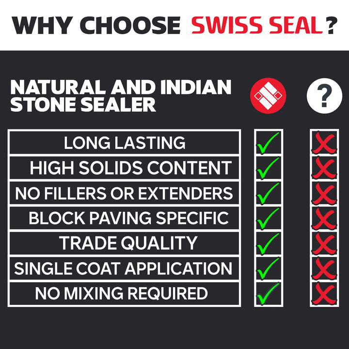 Water Based Eco-Seal Sealer / Renovator