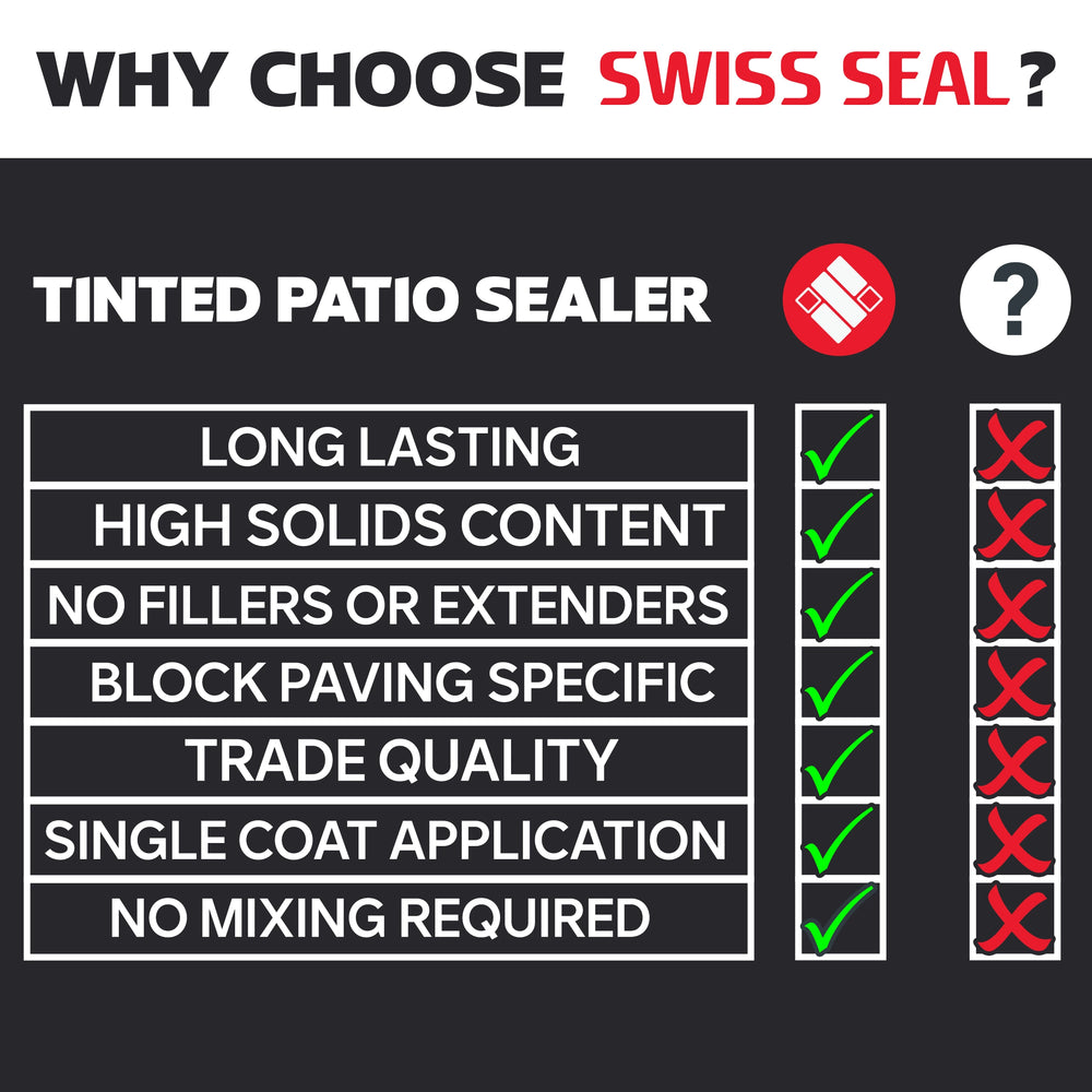 Swiss Seal tinted patio sealers range: five containers in various shades under “Why Choose Swiss Seal?” title on black background.