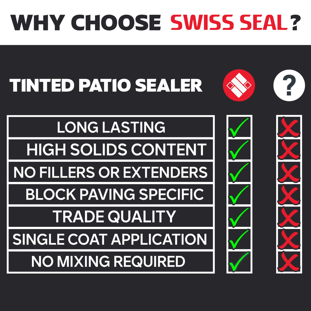 Swiss Seal tinted patio sealers range: five containers in various shades under “Why Choose Swiss Seal?” title on black background.
