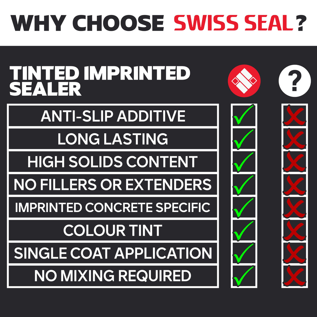 Swiss Seal tinted patio sealers range: five containers in various shades under “Why Choose Swiss Seal?” title on black background.