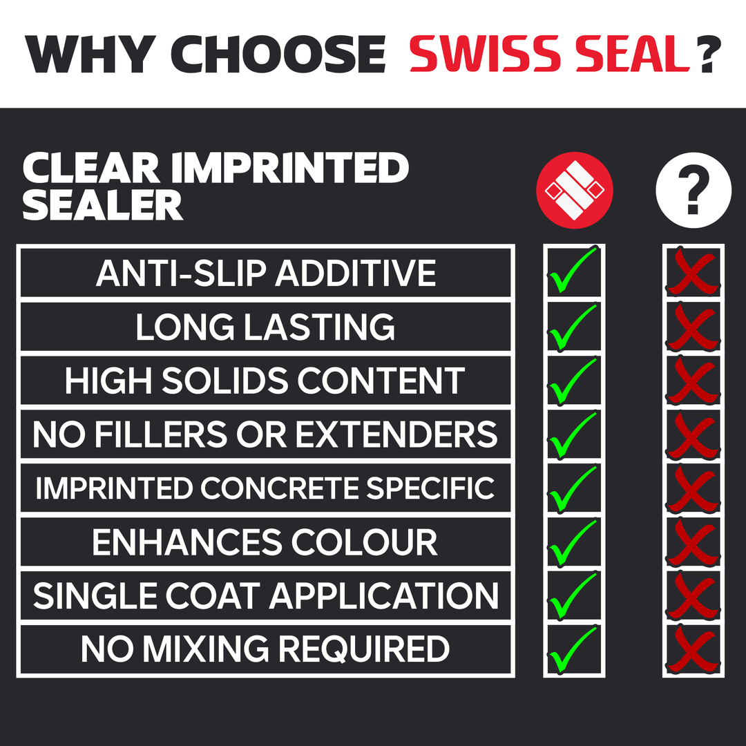 Imprinted Concrete Sealer / Renovator