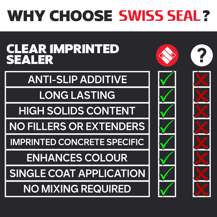 Imprinted Concrete Sealer / Renovator