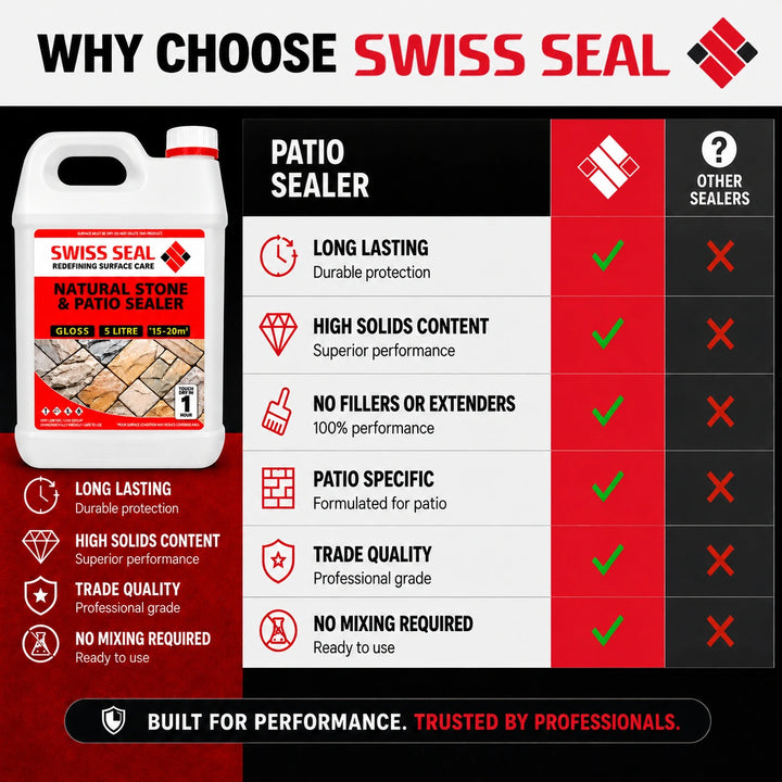 Patio Tinted Sealer / Renovator – Light Brown